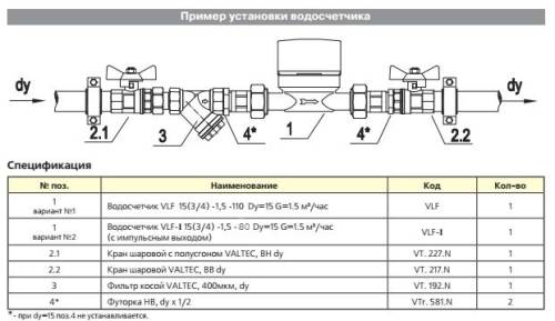 УЦЕНКА 40% Счетчик воды VALTEC универс. импульс. Ду15 (1/2") 80 мм, до +90^С, 1,5м3 (ЖЦ)